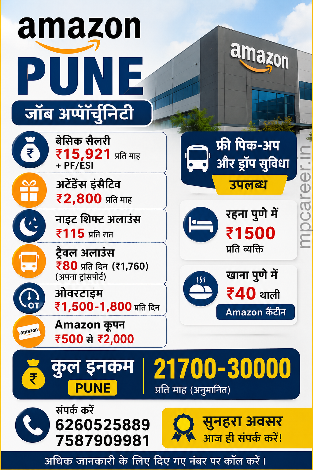 Amazon Warehouse Jobs In Pune - Apply Now 2 chart Amazon pune jobs